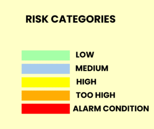 Fire risk Corfu